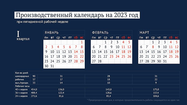 Производственный календарь на 2023 год – САМБРОС КОНСАЛТИНГ