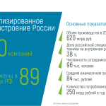 Объем производства спецтехники в РФ составил 620 млрд руб. в 2024г.