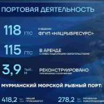 Портовая инфраструктура рыбо-хозяйственного комплекса