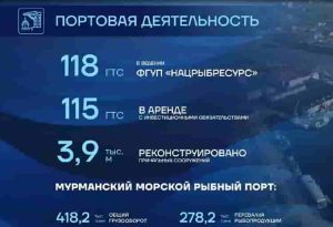 Портовая инфраструктура рыбо-хозяйственного комплекса