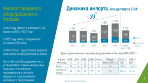 Импорт пищевого оборудования в Россию с 2020 года вырос на 59%