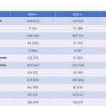 Рынок глубокой переработки зерна в России: итоги 2025 года